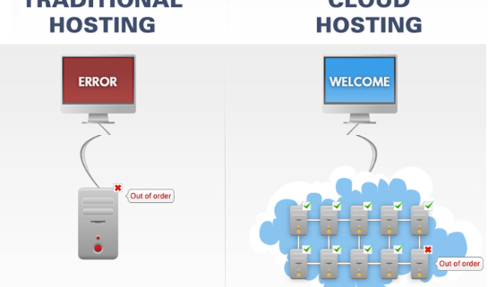 Cloud Hosting Services in Pakistan